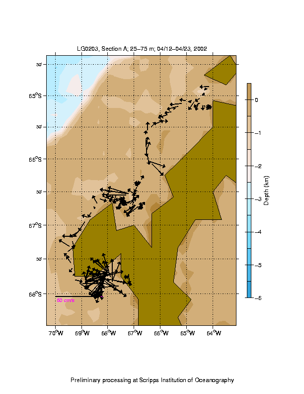 Color-coded plot of ocean currents