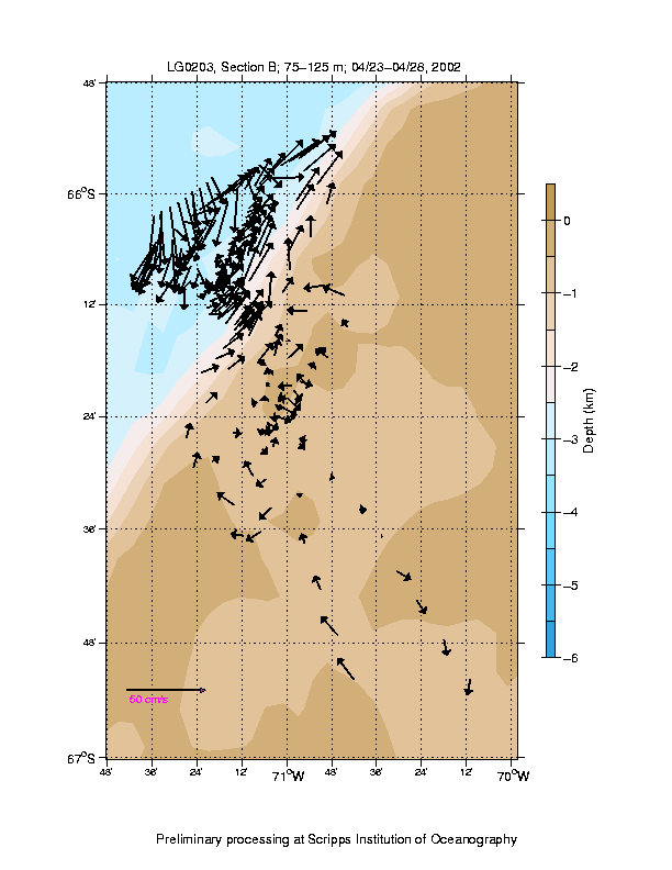 Color-coded plot of ocean currents