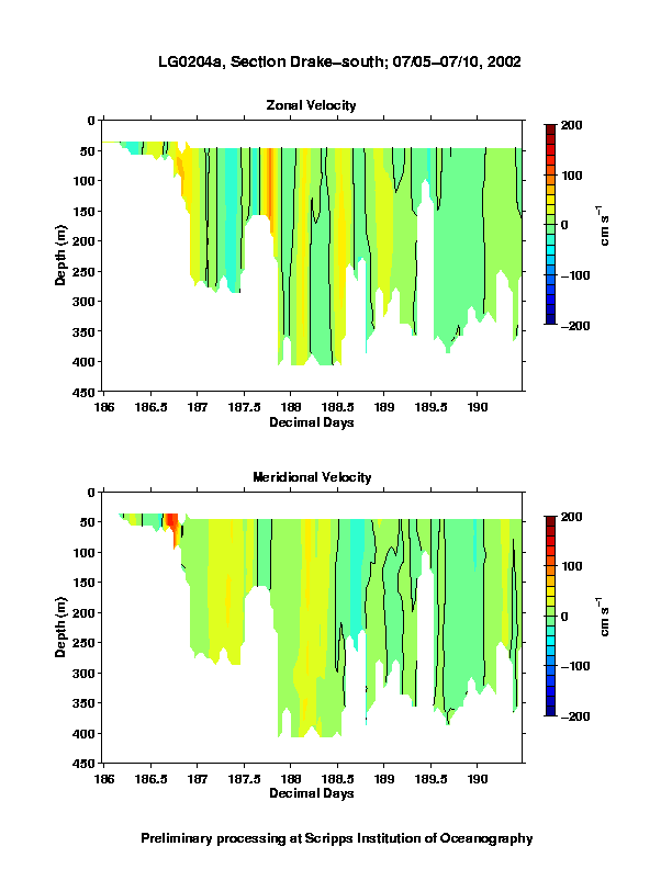 Color-coded plot of ocean currents