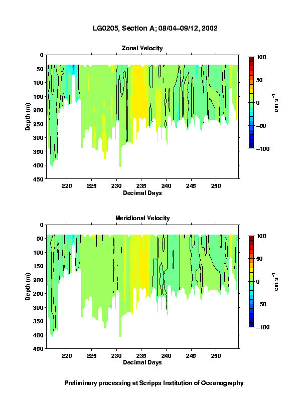 Color-coded plot of ocean currents