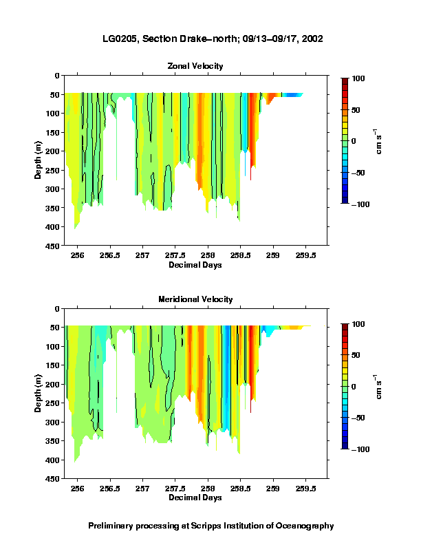 Color-coded plot of ocean currents