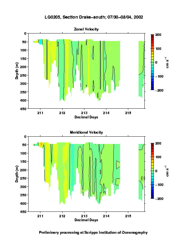 Color-coded plot of ocean currents