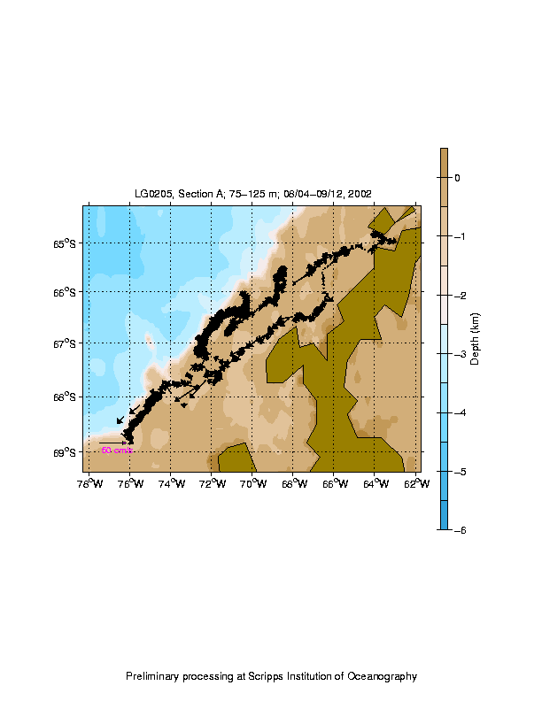 Color-coded plot of ocean currents