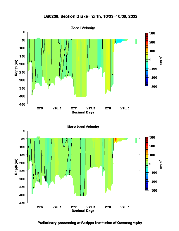 Color-coded plot of ocean currents