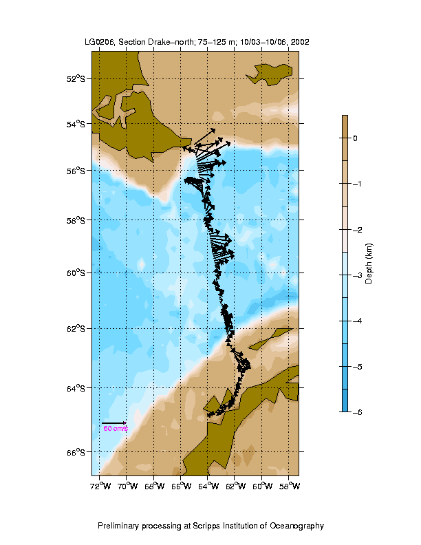 Color-coded plot of ocean currents