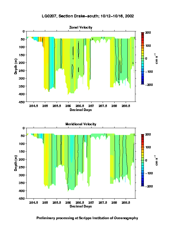 Color-coded plot of ocean currents