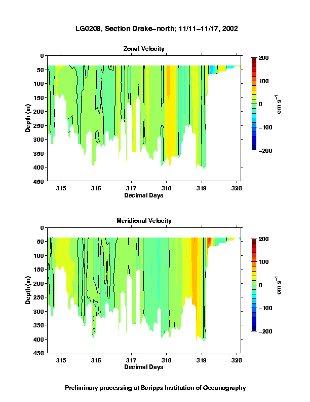 Color-coded plot of ocean currents