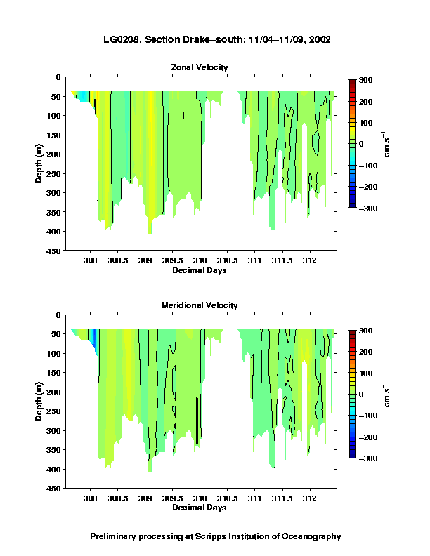 Color-coded plot of ocean currents