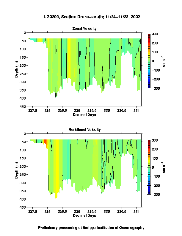 Color-coded plot of ocean currents