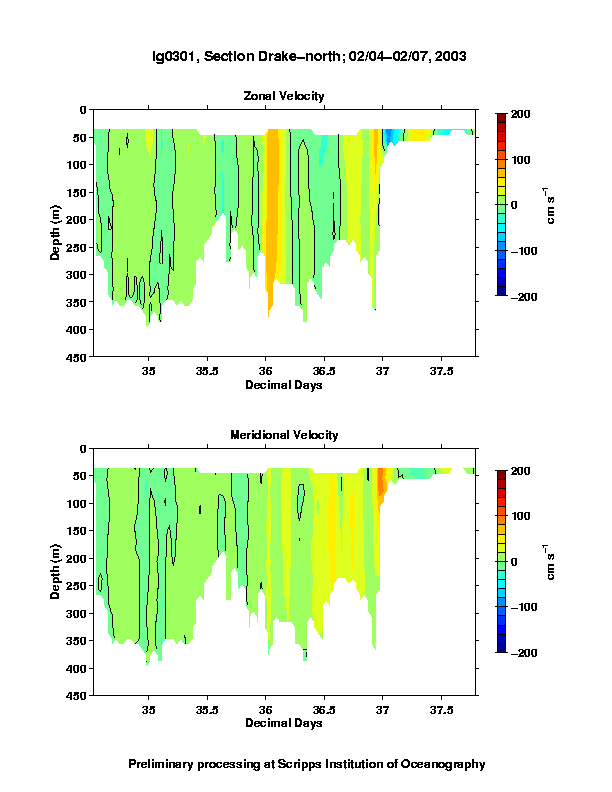 Color-coded plot of ocean currents