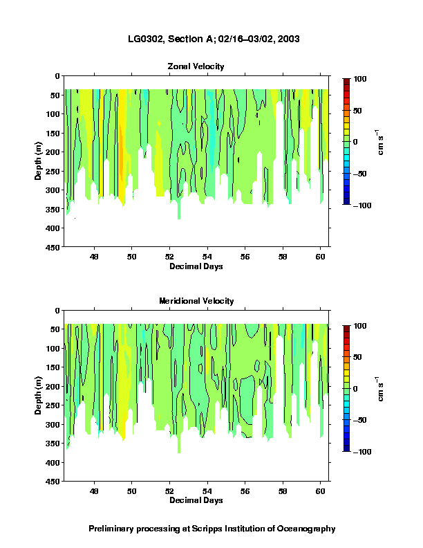 Color-coded plot of ocean currents