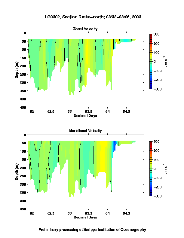 Color-coded plot of ocean currents