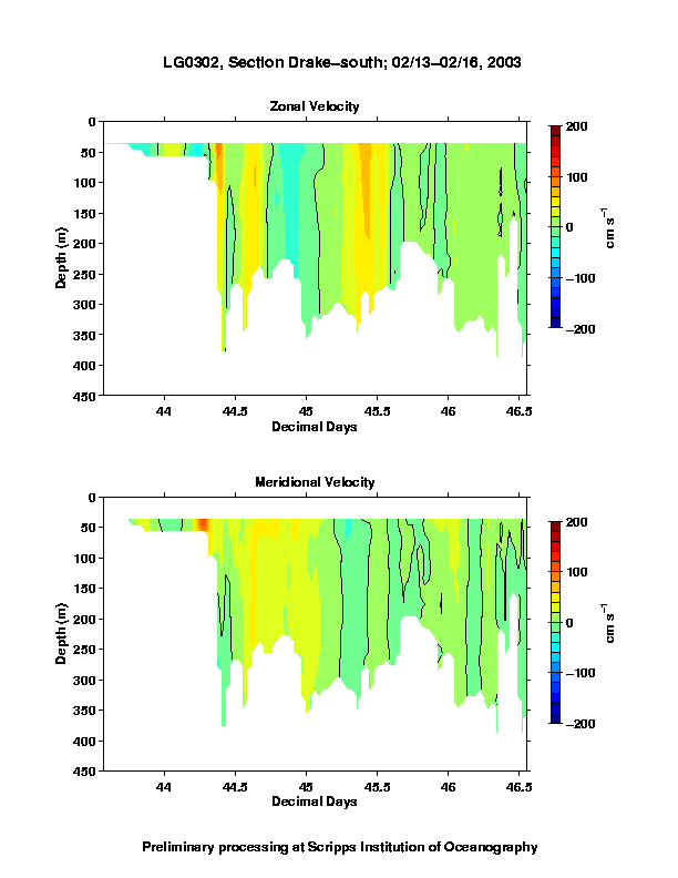 Color-coded plot of ocean currents