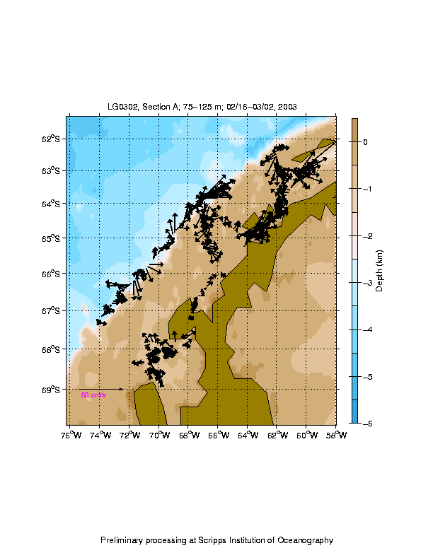 Color-coded plot of ocean currents