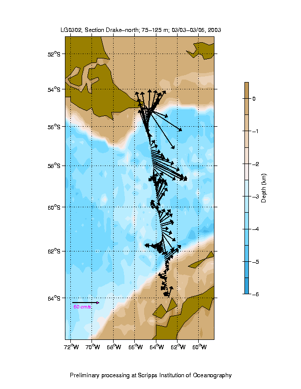 Color-coded plot of ocean currents