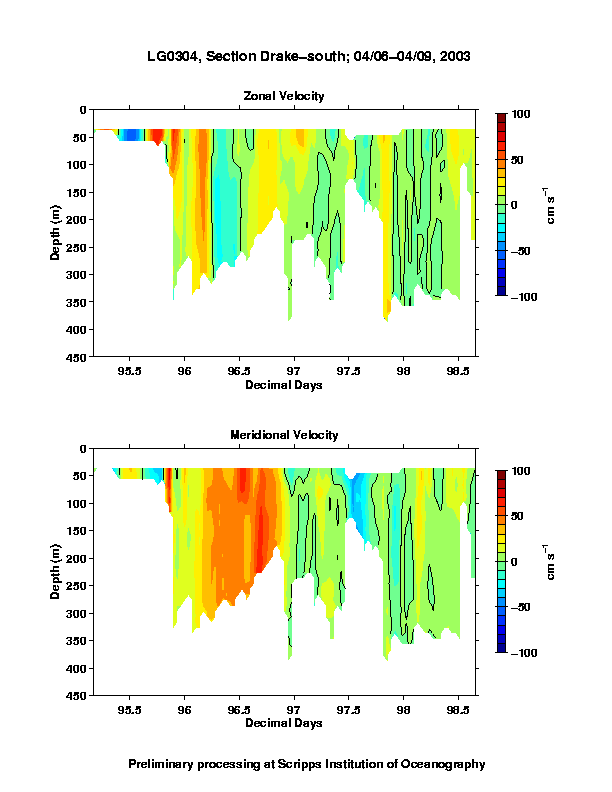 Color-coded plot of ocean currents