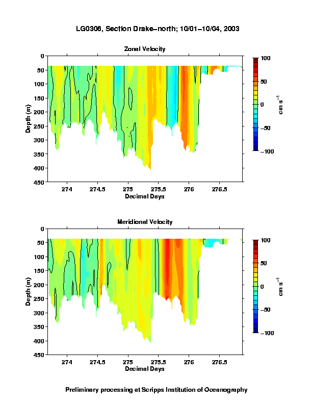 Color-coded plot of ocean currents