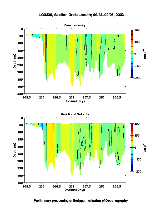 Color-coded plot of ocean currents