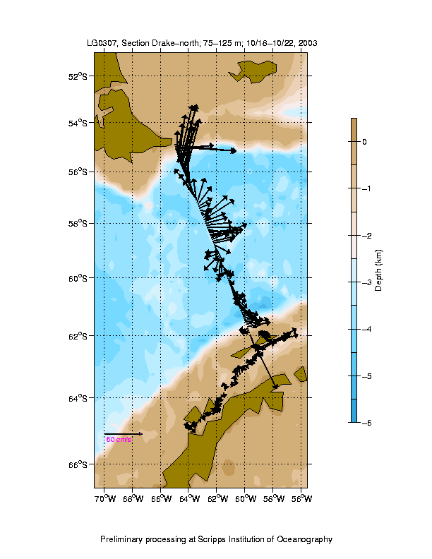 Color-coded plot of ocean currents