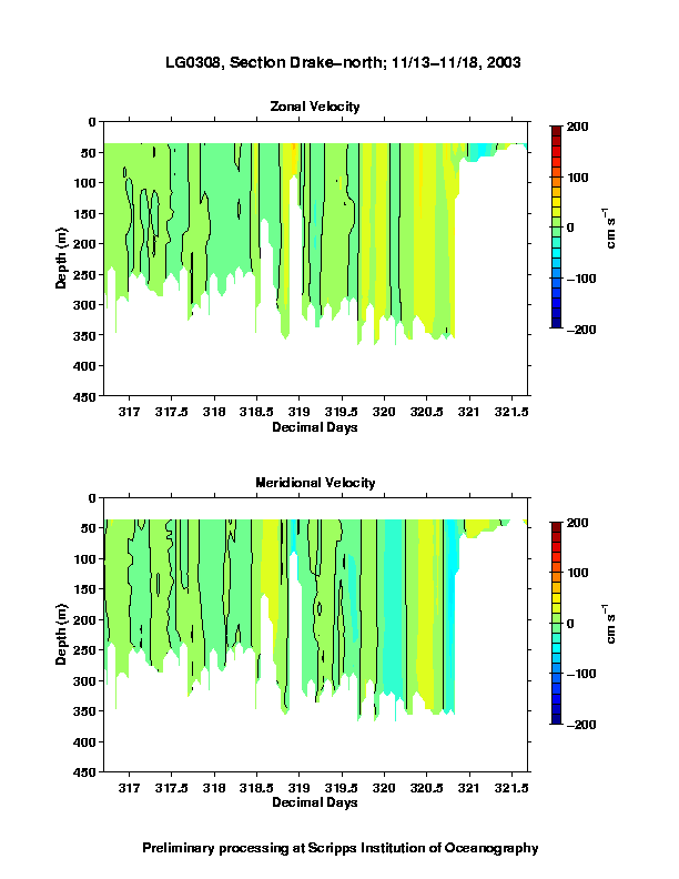 Color-coded plot of ocean currents