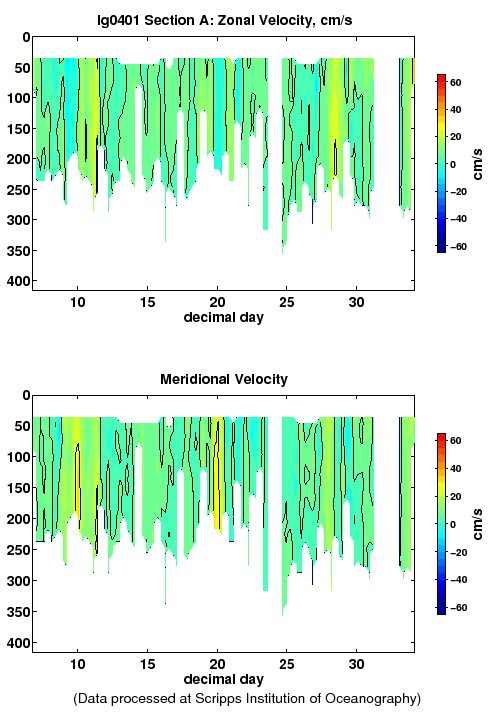 Color-coded plot of ocean currents