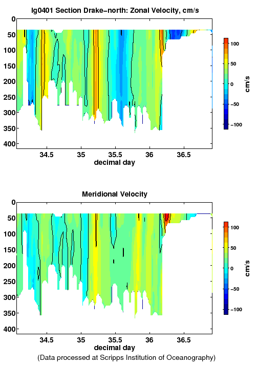 Color-coded plot of ocean currents