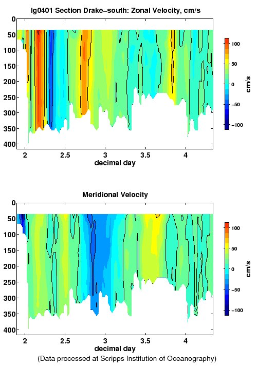 Color-coded plot of ocean currents