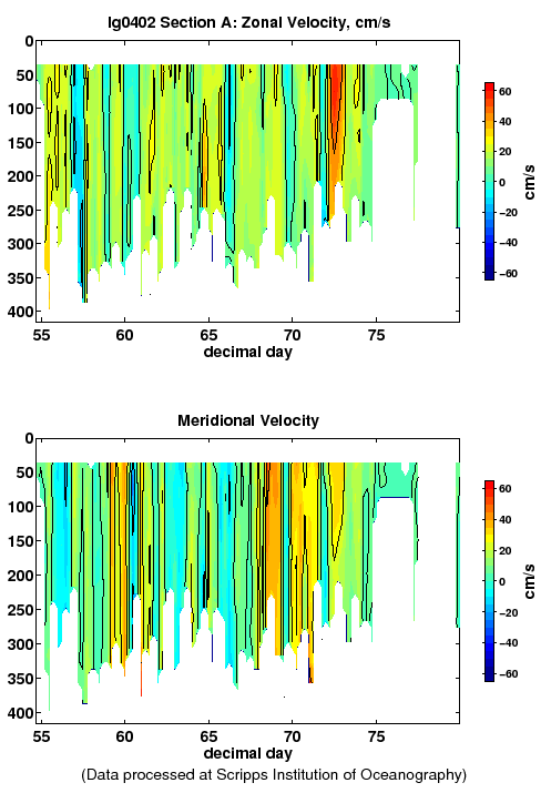 Color-coded plot of ocean currents