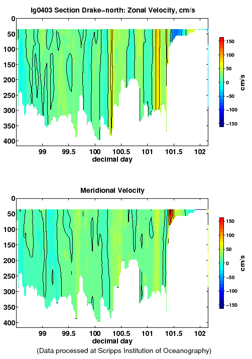 Color-coded plot of ocean currents