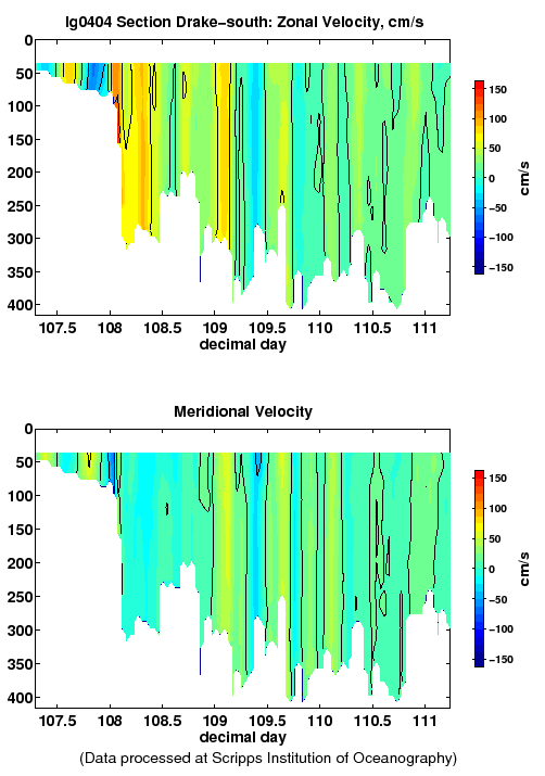Color-coded plot of ocean currents
