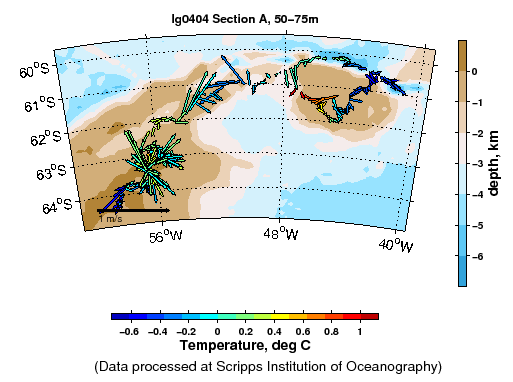 Color-coded plot of ocean currents