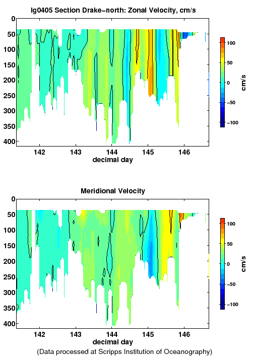 Color-coded plot of ocean currents