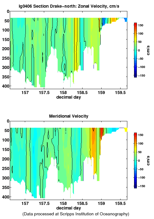 Color-coded plot of ocean currents