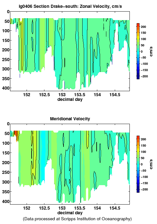 Color-coded plot of ocean currents