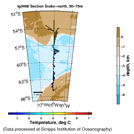 Color-coded plot of ocean currents