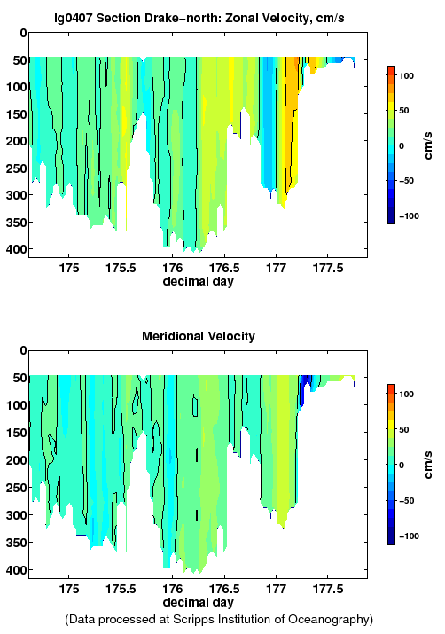 Color-coded plot of ocean currents