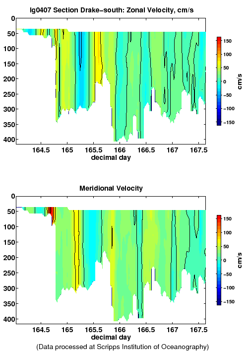 Color-coded plot of ocean currents