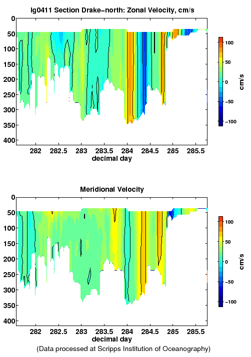 Color-coded plot of ocean currents