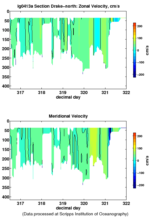 Color-coded plot of ocean currents