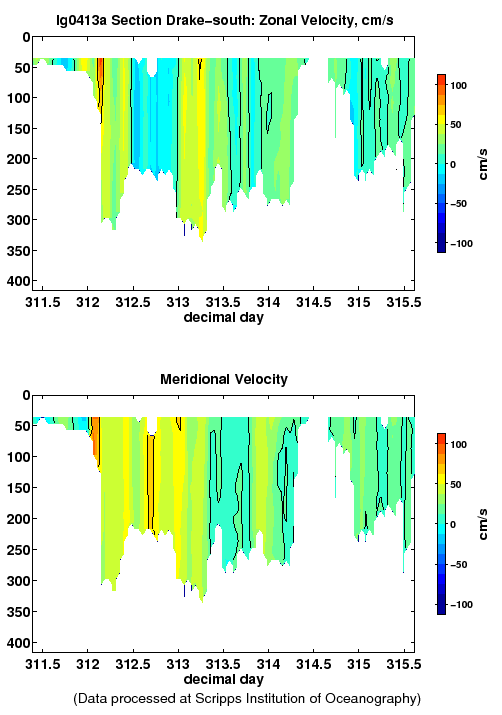 Color-coded plot of ocean currents