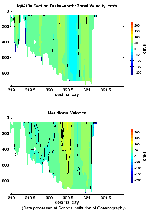 Color-coded plot of ocean currents