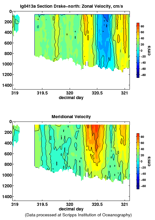 Color-coded plot of ocean currents