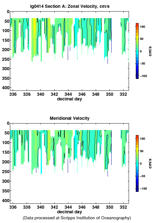 Color-coded plot of ocean currents