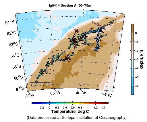 Color-coded plot of ocean currents