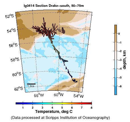 Color-coded plot of ocean currents