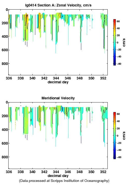 Color-coded plot of ocean currents