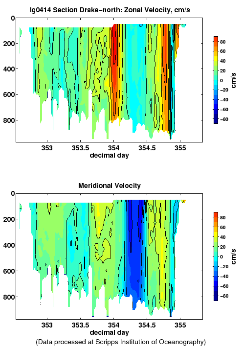 Color-coded plot of ocean currents