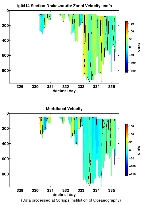 Color-coded plot of ocean currents