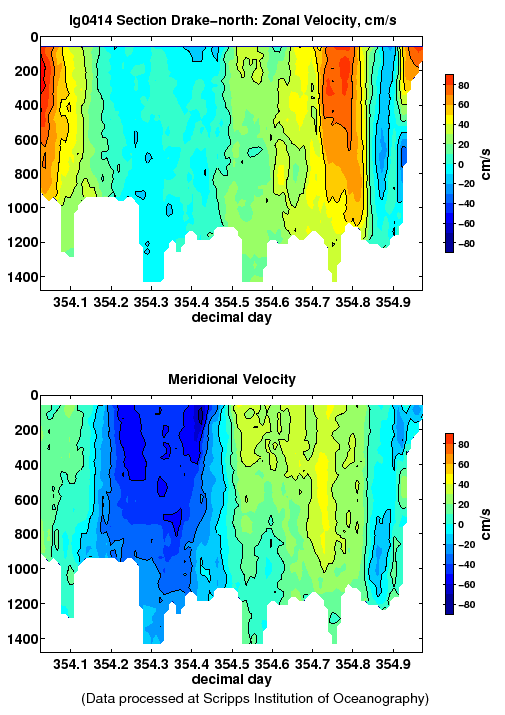 Color-coded plot of ocean currents