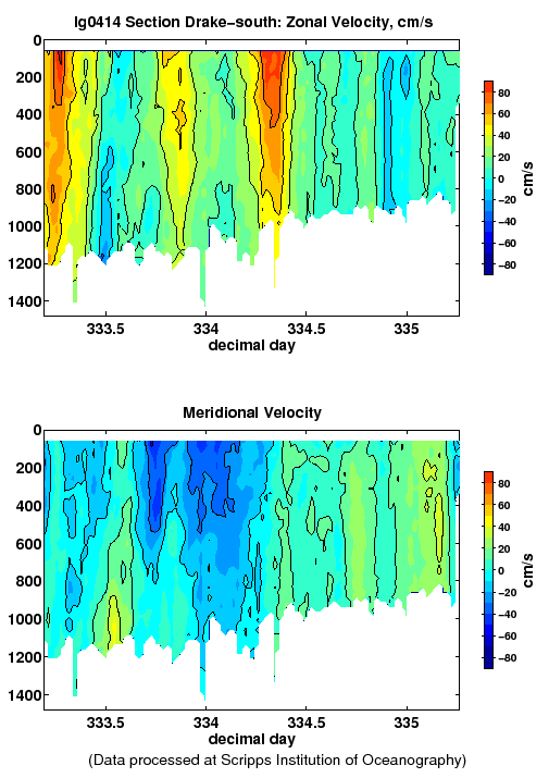 Color-coded plot of ocean currents